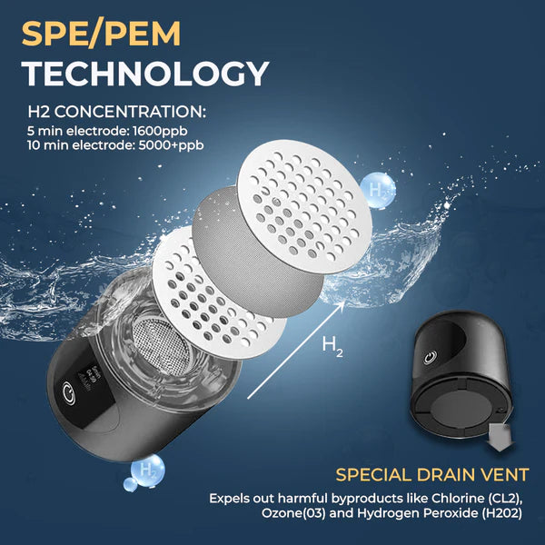 EXHYLE Hydrogen Water Bottle
